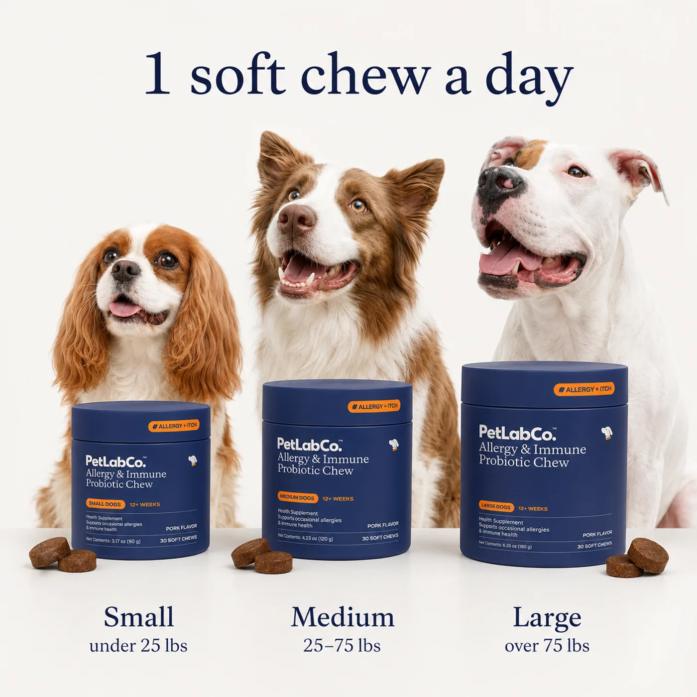 PetLabCo. Allergy & Immune size guide with weight ranges