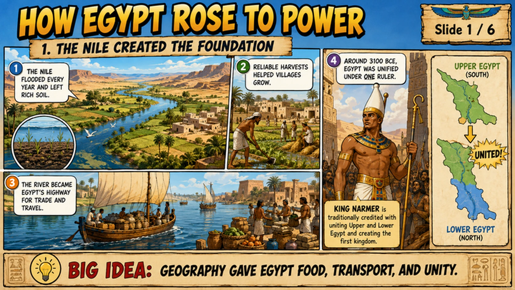 Illustrated slide showing how the Nile created the foundation of Egypt
