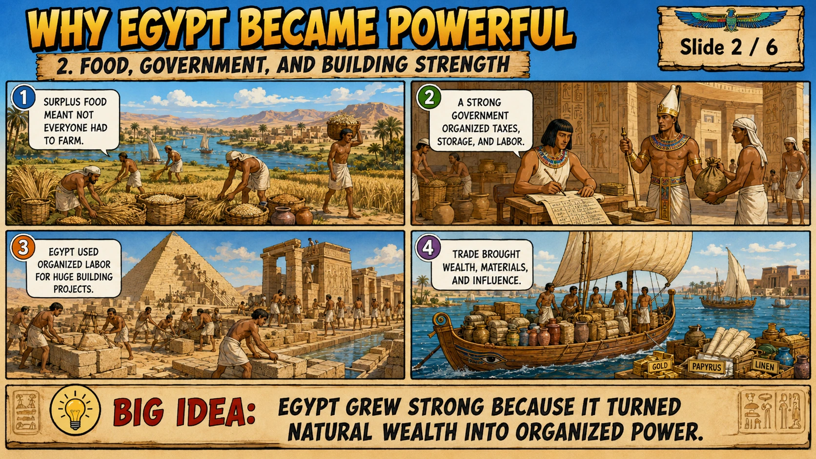 Illustrated slide on food surplus, government and building strength in Egypt