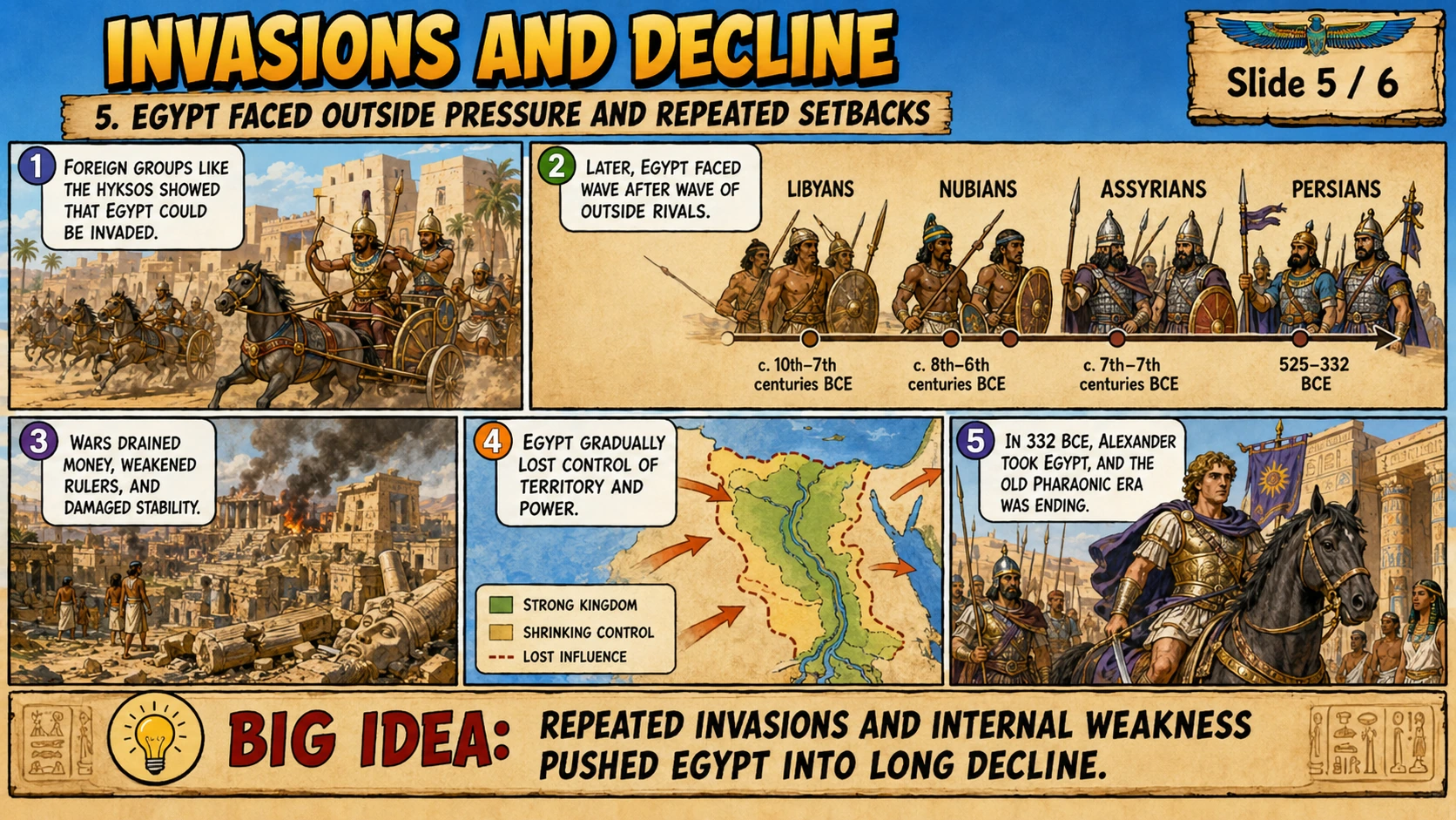 Illustrated slide on invasions and the decline of ancient Egypt