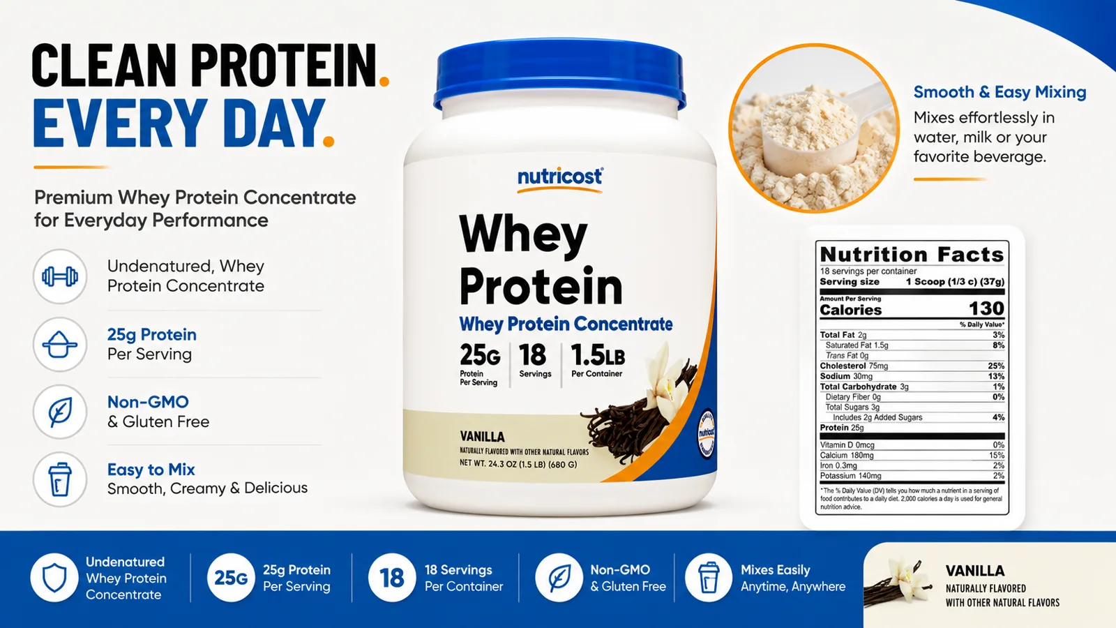 Clean Protein Every Day A+ module with nutrition facts panel