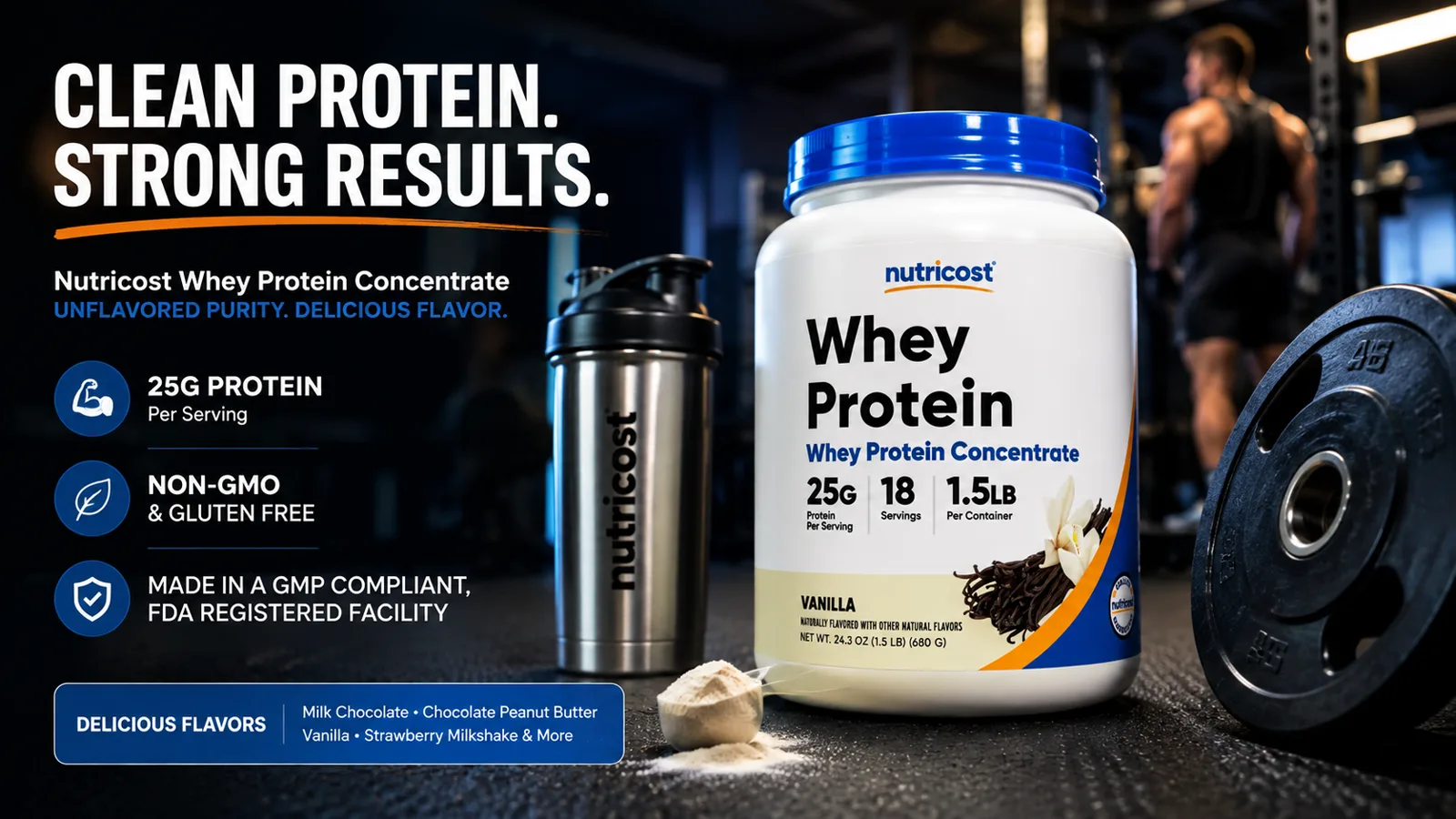 Clean Protein Strong Results gym banner for Nutricost Whey Protein