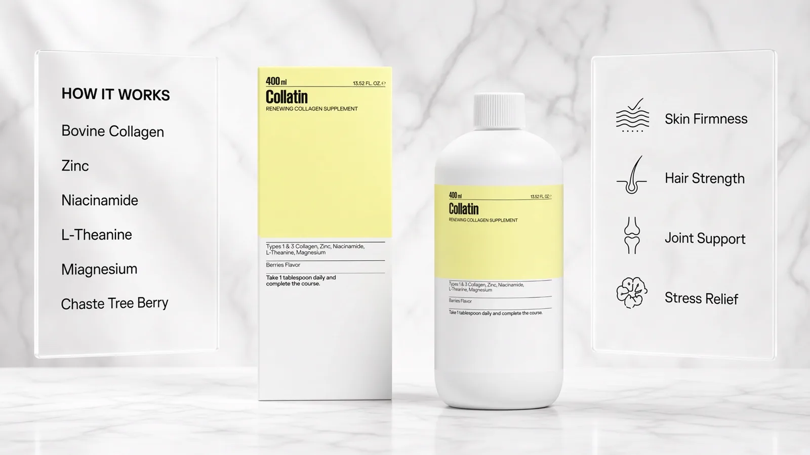 Collatin how it works panel listing collagen, zinc, niacinamide and magnesium