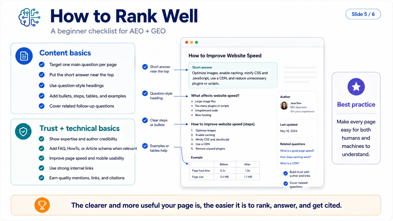 Slide with a beginner checklist for content basics and trust and technical basics